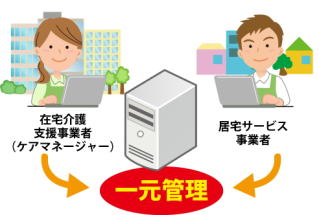 介護保険トータルシステム エース 介護事業者向けソフト開発 清水システムサプライ株式会社